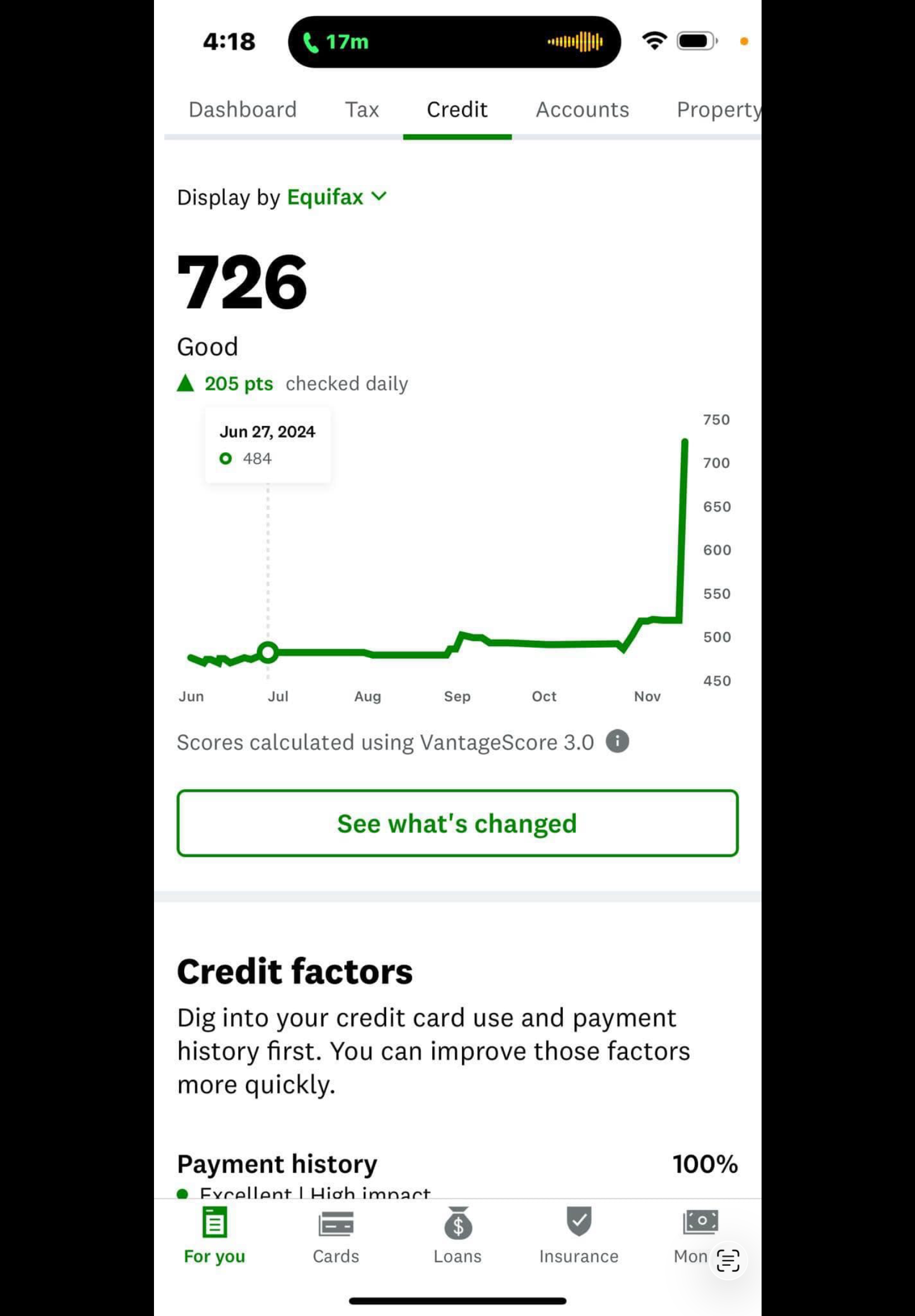 Equifax score 726, up 205 points